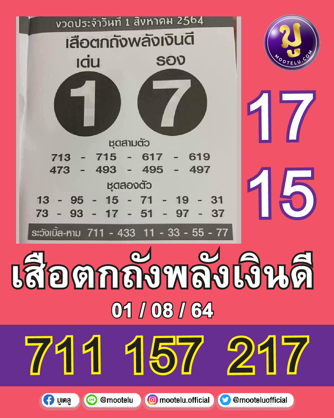 เสือตกถังพลังเงินดี 01-08-64