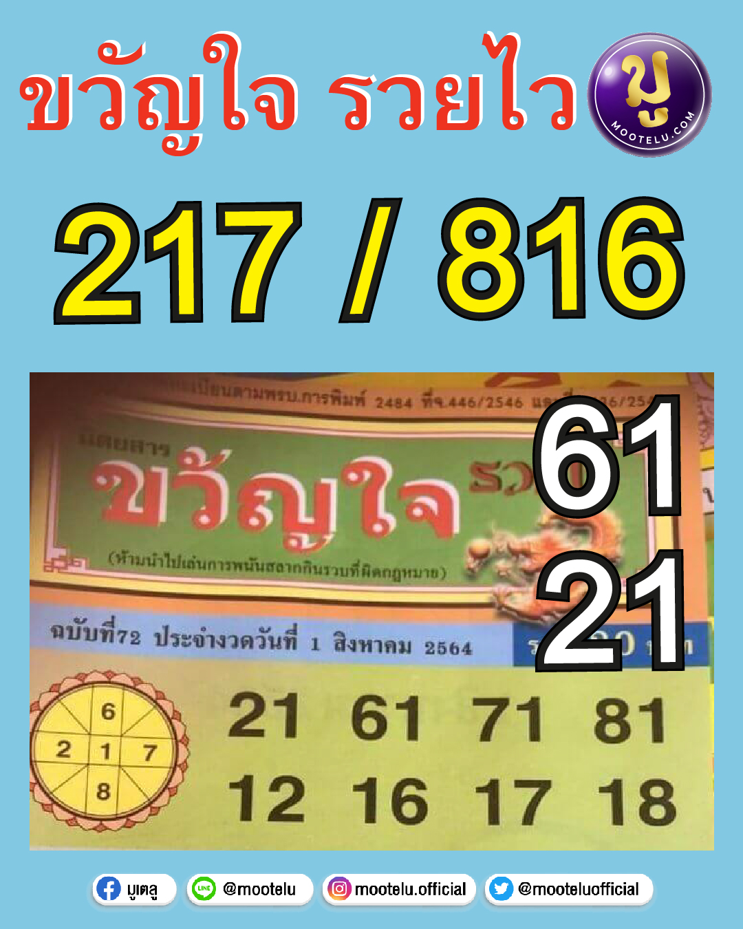 ขวัญใจ รวยไว 01-08-64