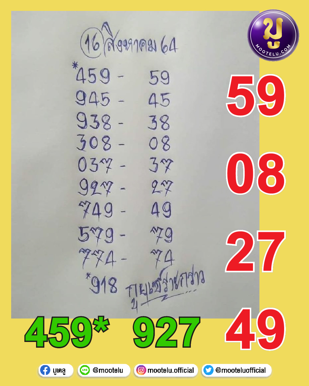 กูยเซราะกราว 16-08-64