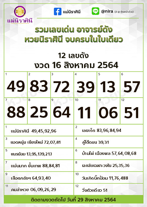 12 เลขดัง แม่นิราศินี 16-08-64