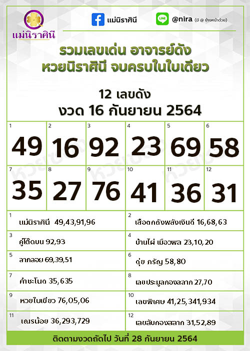 12 เลขดัง แม่นิราศินี 16-09-64