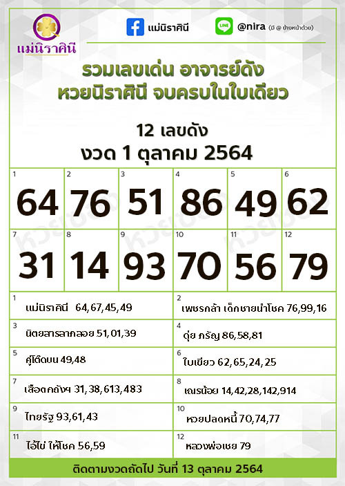 12 เลขดัง แม่นิราศินี 01-10-64