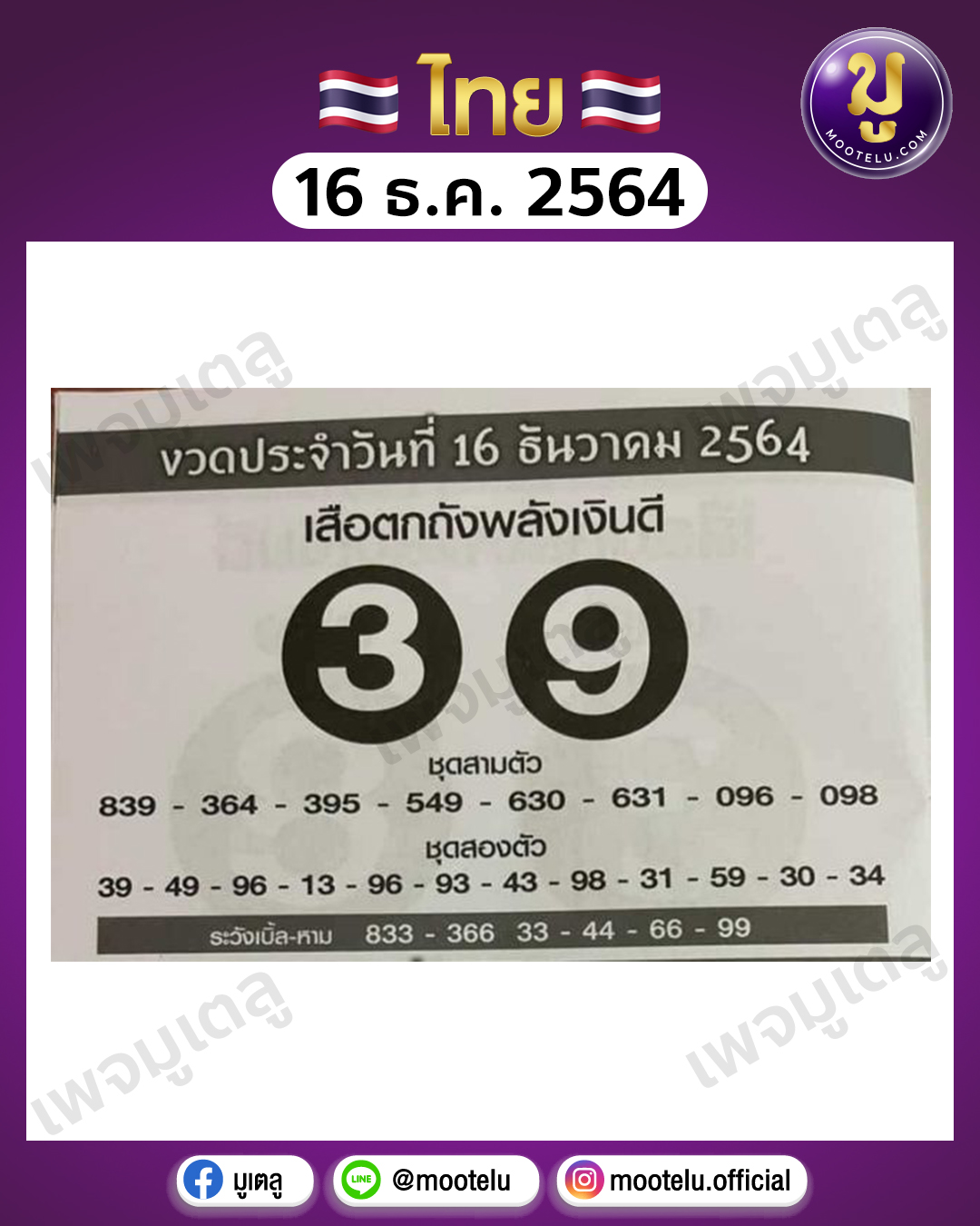 เสือตกถังพลังเงินดี 16-12-64