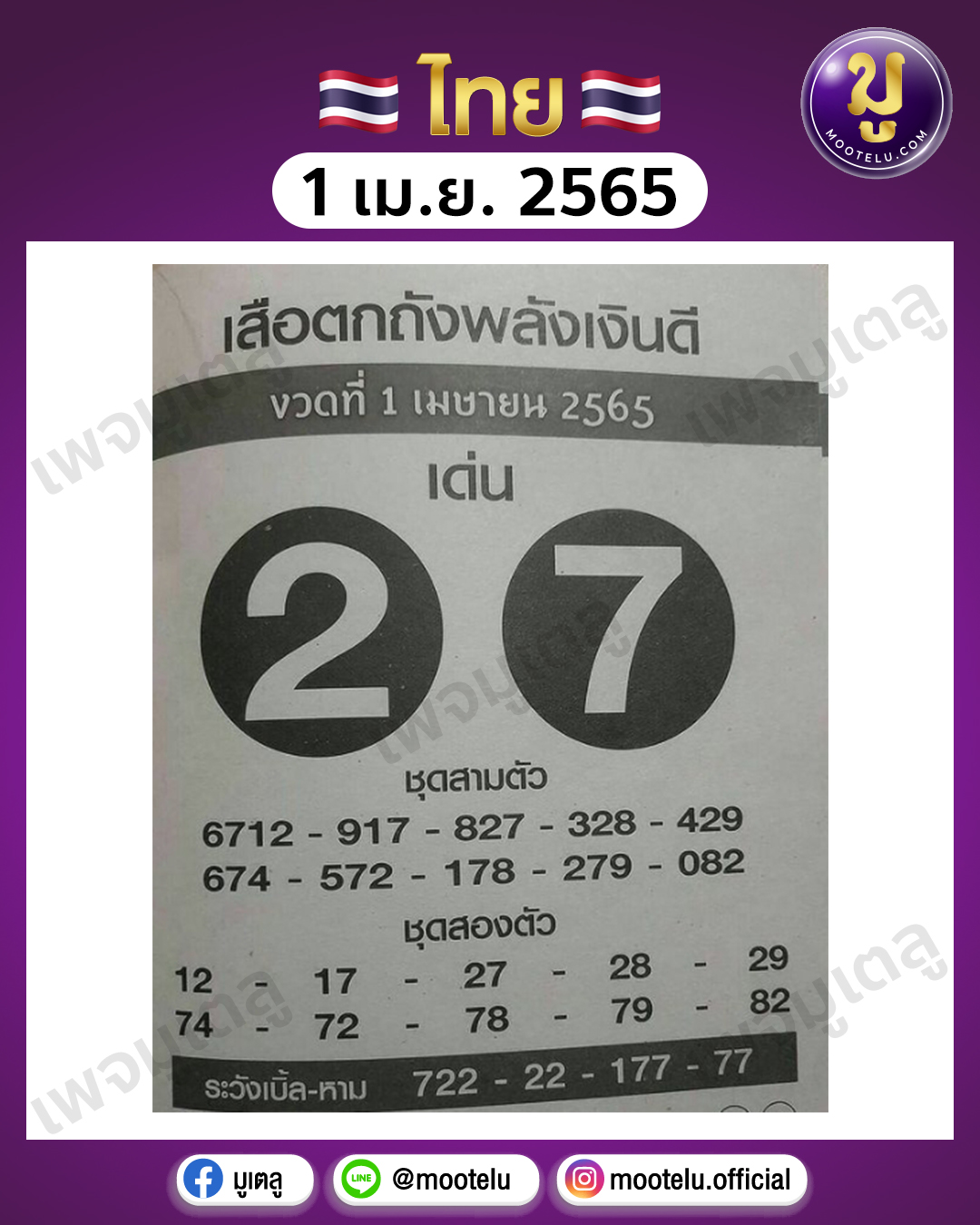 เสือตกถังพลังเงินดี 1-4-65