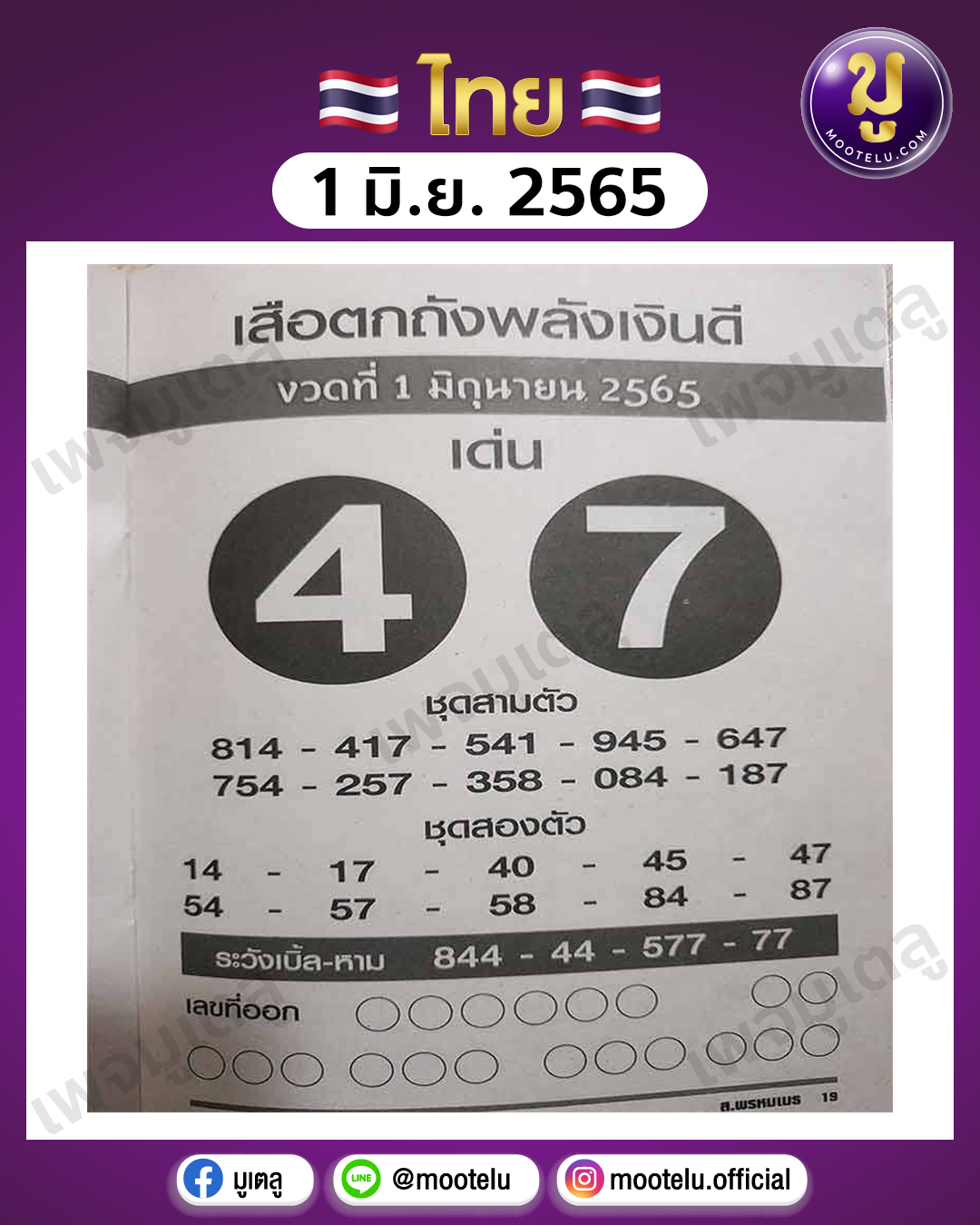 เสือตกถังพลังเงินดี 1-6-65