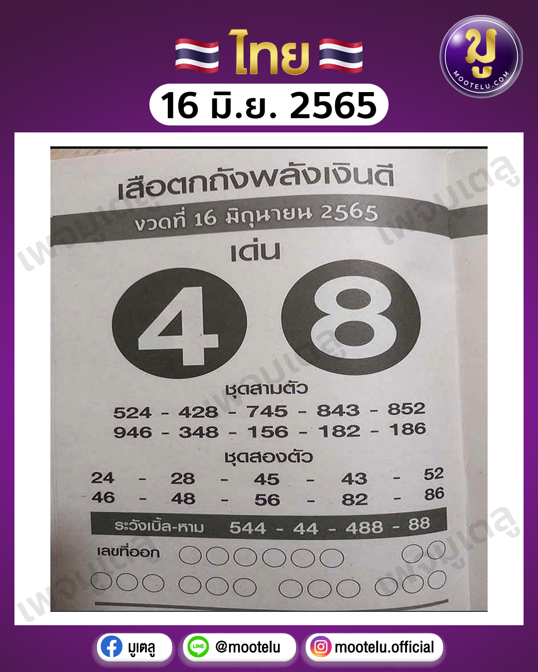 เสือตกถังพลังเงินดี 16-6-65