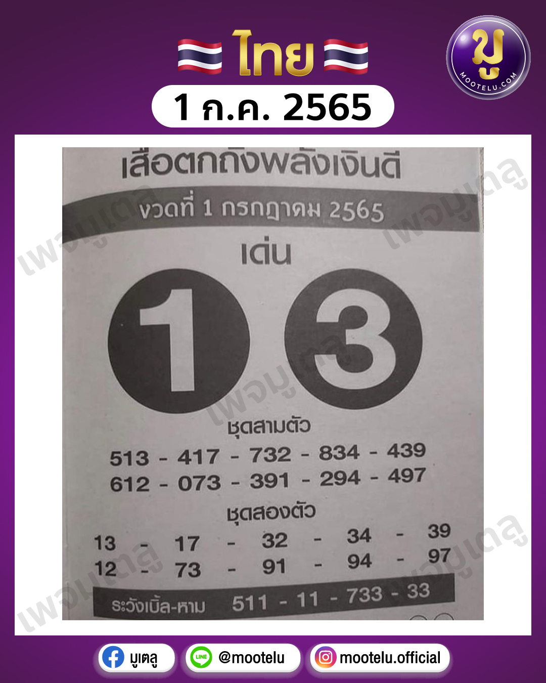 เสือตกถังพลังเงินดี 1-7-65