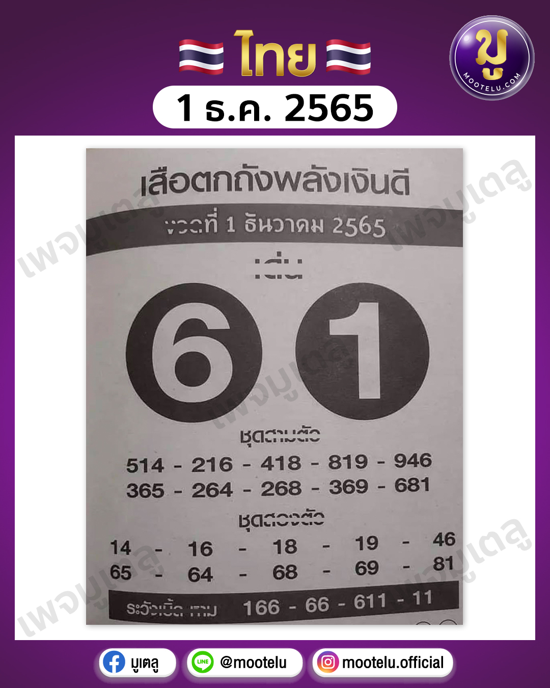 เสือตกถังพลังเงินดี 1-12-65