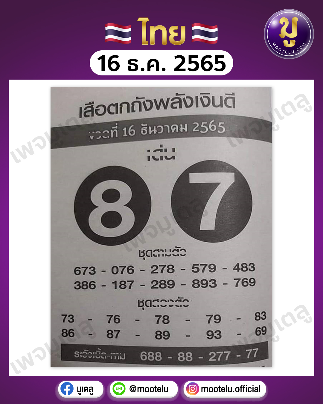 เสือตกถังพลังเงินดี 16-12-65