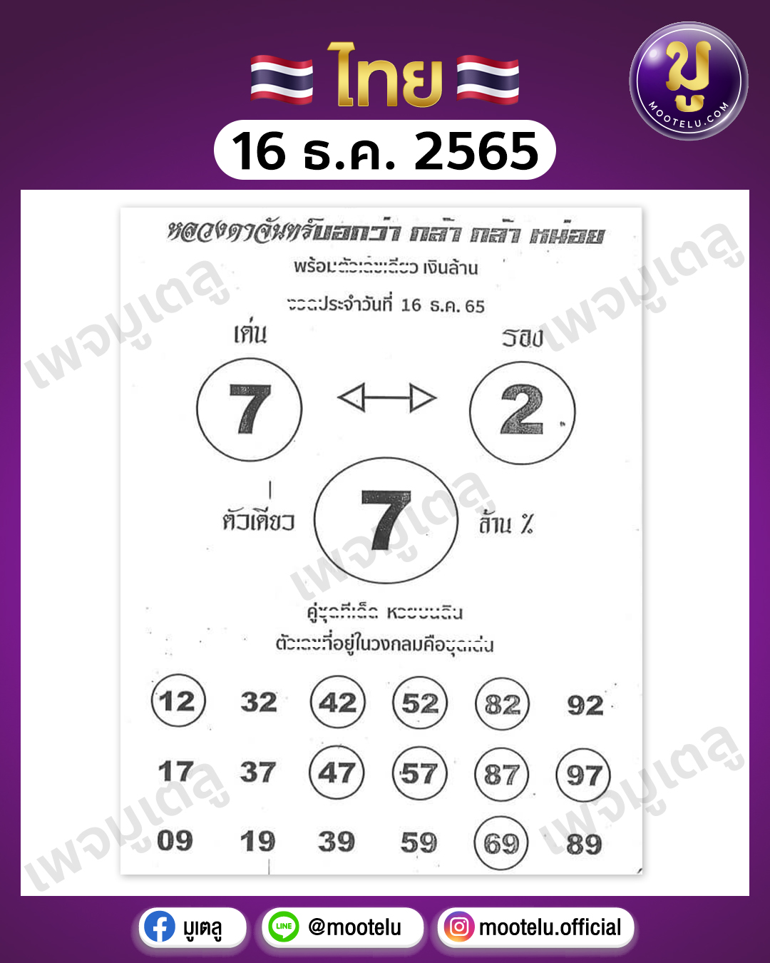 หลวงตาจันทร์ 16-12-65