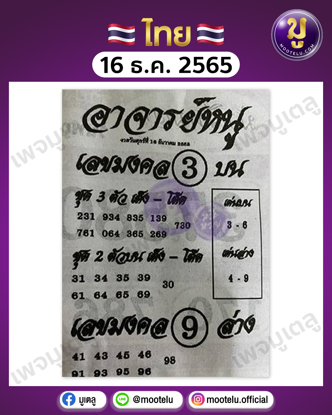 อาจารย์หนู 16-12-65