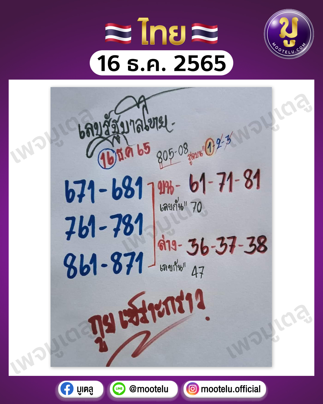 กูย เซราะกราว 16-12-65