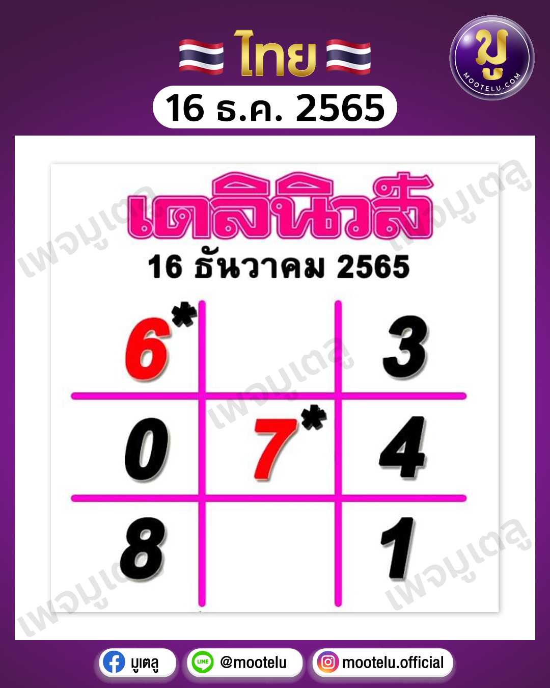 เดลินิวส์ 16-12-65