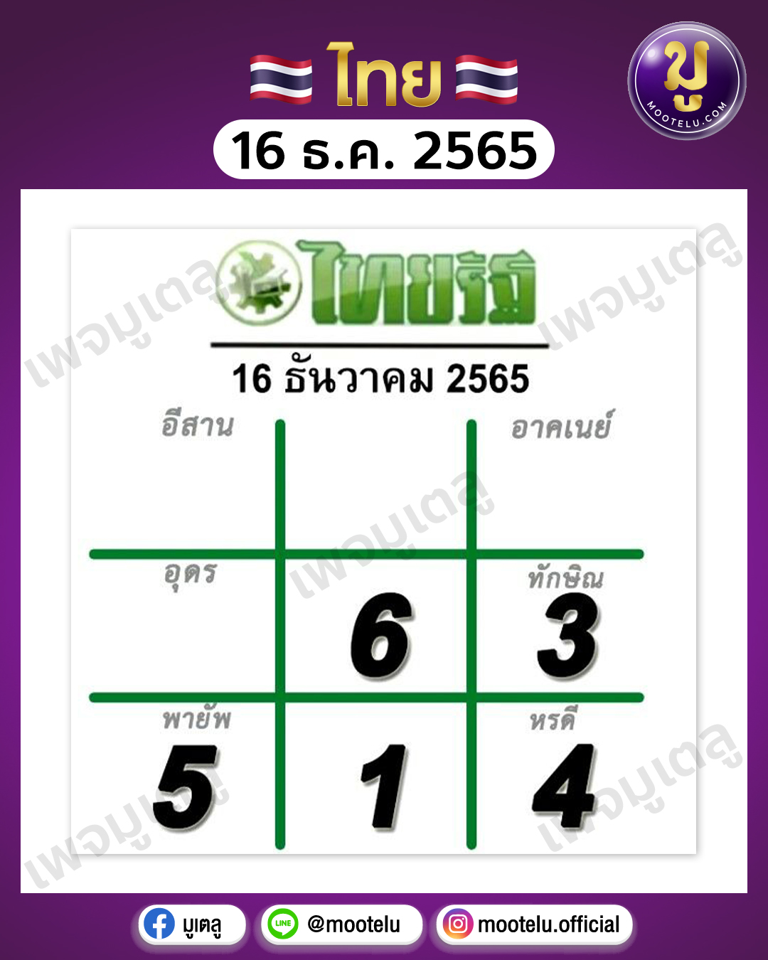 ไทยรัฐ 16-12-65