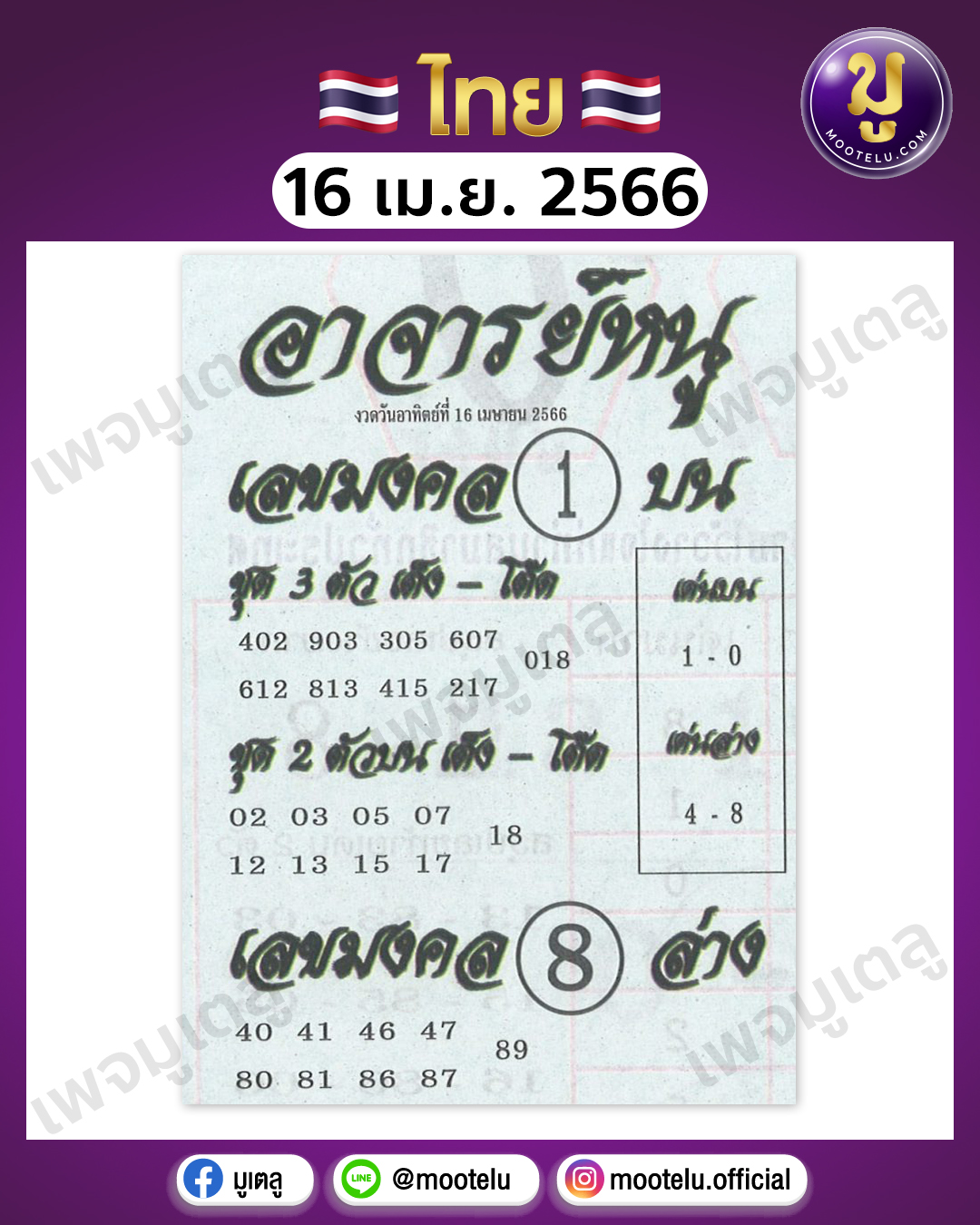 หวยอาจารย์หนู16-4-66 