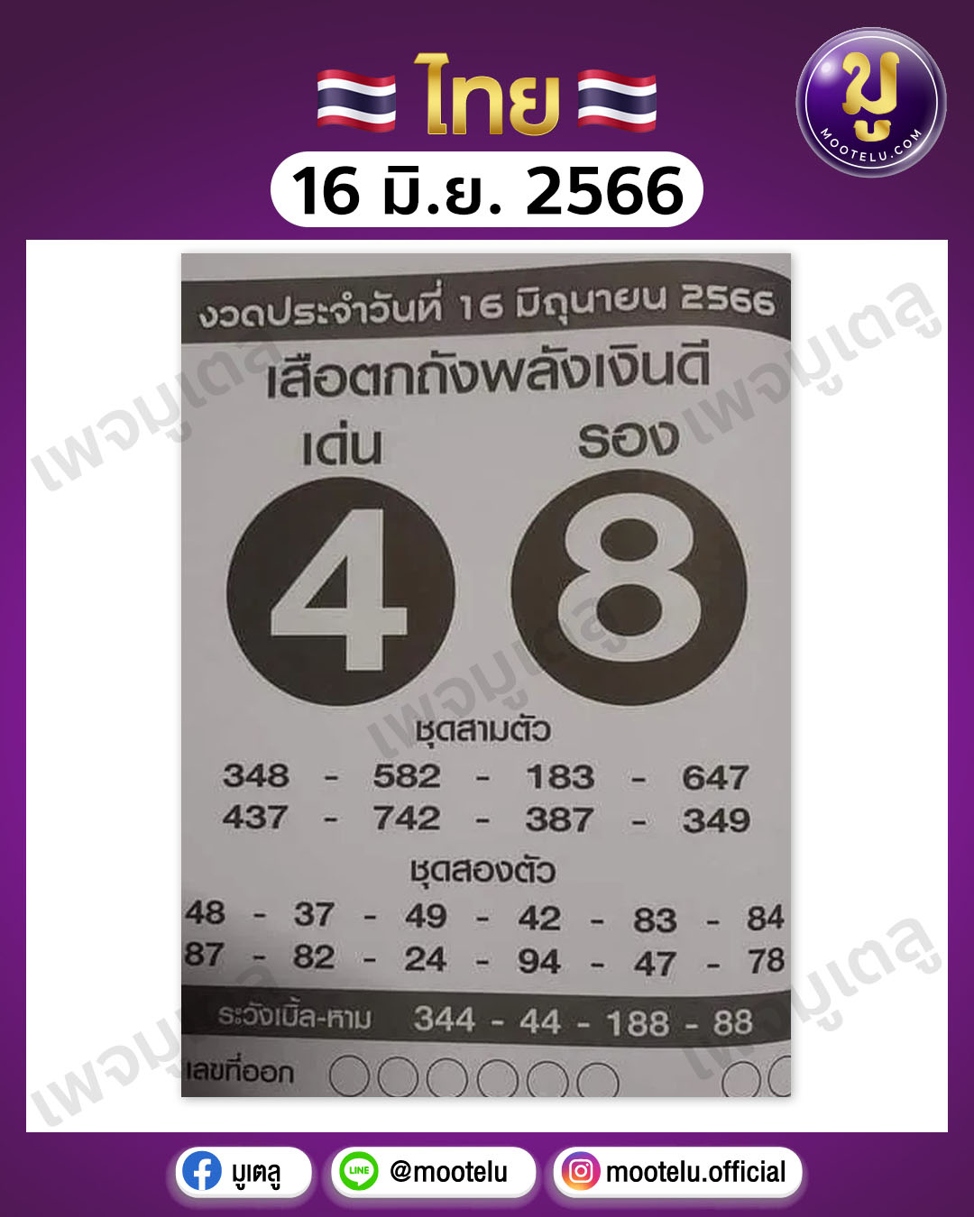 เสือตกถังพลังเงินดี 16-6-66