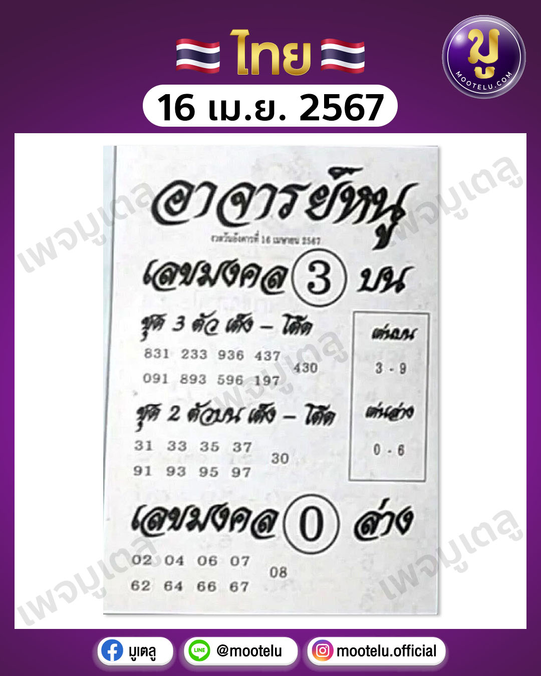 หวยอาจารย์หนู 16-4-67 